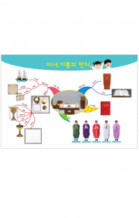 마인드맵 제14과 (미사,기쁨의잔치) / 생활성서사